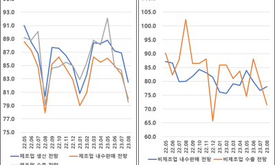 2023년 8월 경제동향
