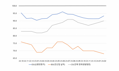 2024년 2월 경제동향